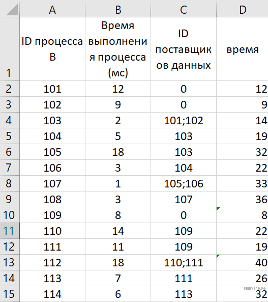 Скриншот решения